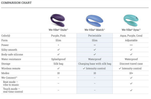 We-Vibe Match Periwinkle